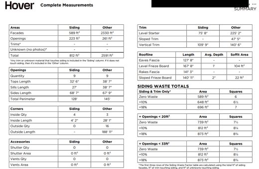 Hover report summary page, smaller property
